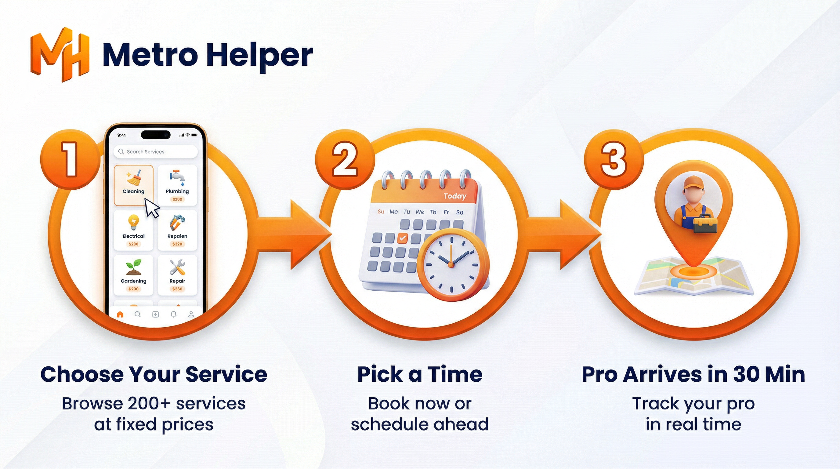 How Metro Helper works